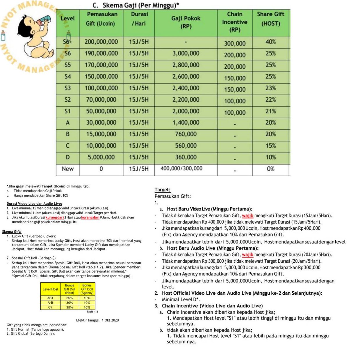 styrofoam_brain's tweet image. Please di retweet, siapa tau banyak yg butuh disaat kondisi kaya gini, open recruitment boom live streaming, gaji perminggu, host baru ga ada target pendapatan coin cuma target durasi aja, langsung chat ke line id: hitmanstalker

Good day and good luck