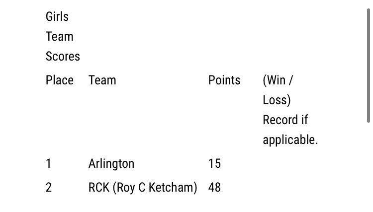 Arlington XC/TF tweet media