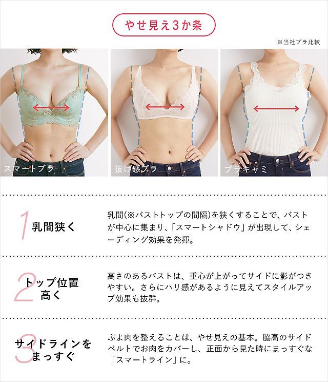 Peach John ピーチ ジョン ピーチジョン よくあるご質問 ニットがなんだか着ぶくれしちゃう シルエットのもたつきが気になったら スマートブラがおすすめ ブラを変えるだけで驚くほどすっきりなやせ見えが叶います T Co W8ggfwmzzn