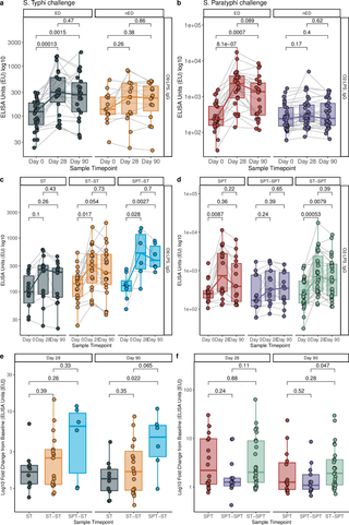 techgeek_guru's tweet image. journals.plos.org/plosntds/artic…
#techgeekguru #microsoft #chatbots #twitterBot #NLP #AI
Homologous and heterologous re-challenge with Salmonella Typhi and Salmonella Paratyphi A in a randomised controlled human infection model