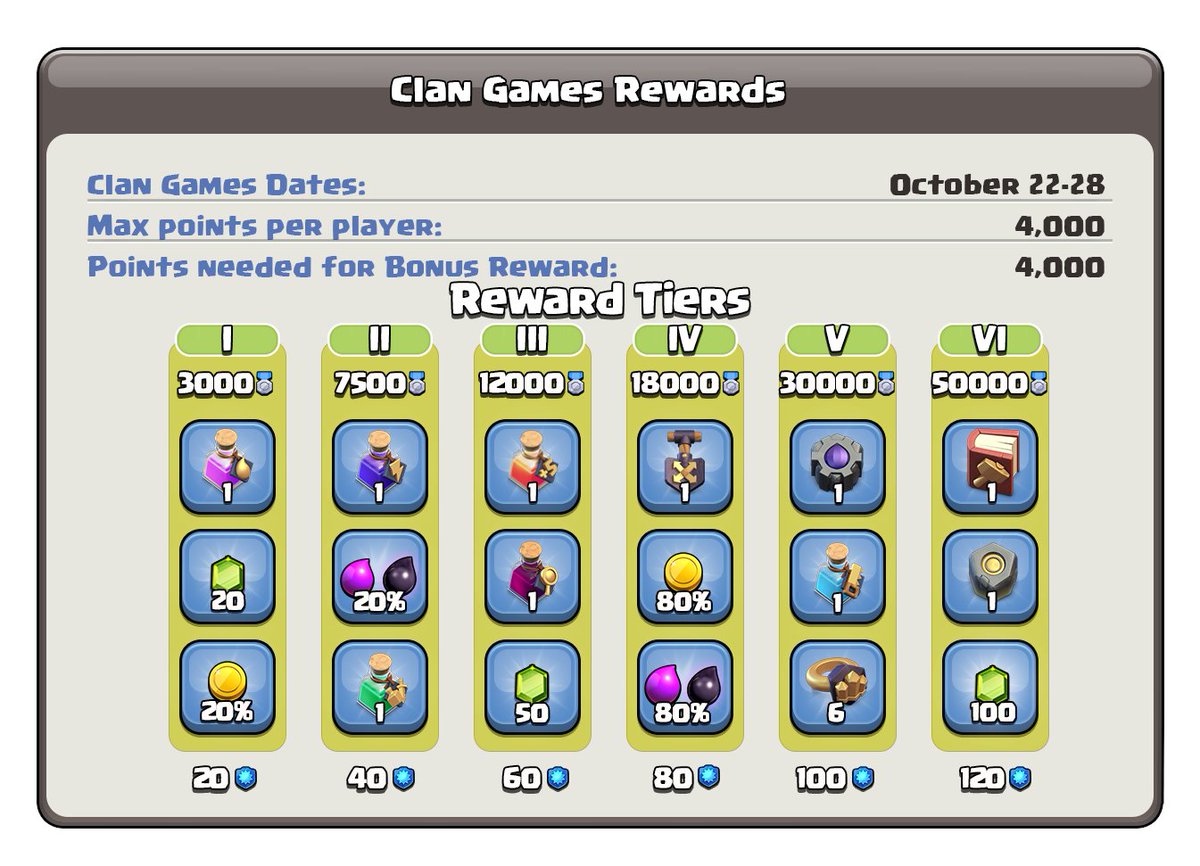 Hello guys.
It's a reward for the October Clan Game Rewards.
