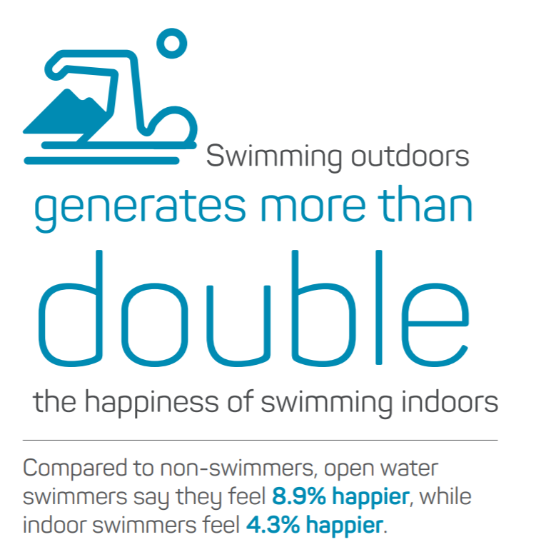 Get out there folks #wellbeingwednesday #swimoutdoors swimming.org/swimengland/va…