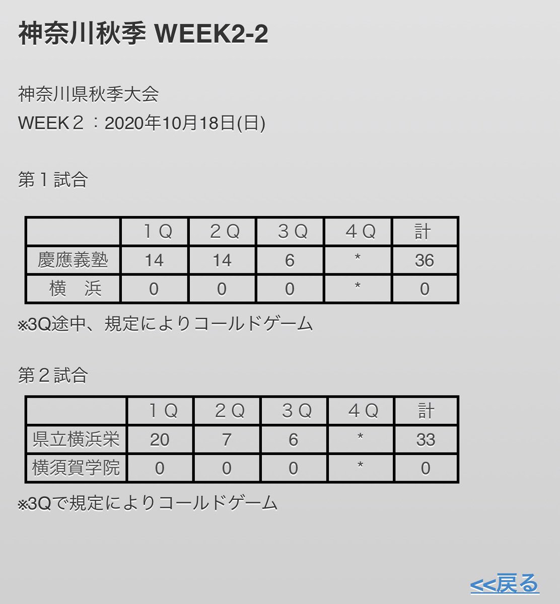 2020.10.18(日)
秋季神奈川県大会Week2