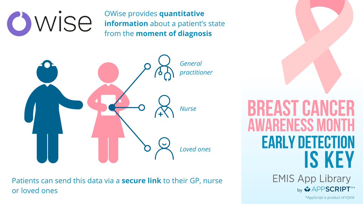 EMISAppLibrary's tweet image. @OWise_uk is a multi-award-winning breast cancer app 
that helps your patients gain valuable personalised insights into their day-to-day wellbeing.
#OWiseApp is available for free on the #EMISAppLibrary
 #breastcancerawarenessmonth #breastcancer #wearpink