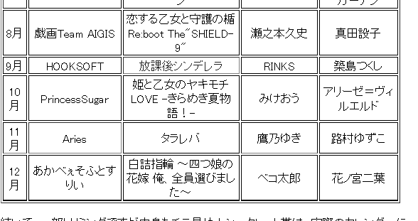 ピーナッツさん と Peanuts3849 のやりとり 2 Whotwi グラフィカルtwitter分析 ピーナッツさん と Peanuts3849 のやりとり 2 Whotwi グラフィカルtwitter分析