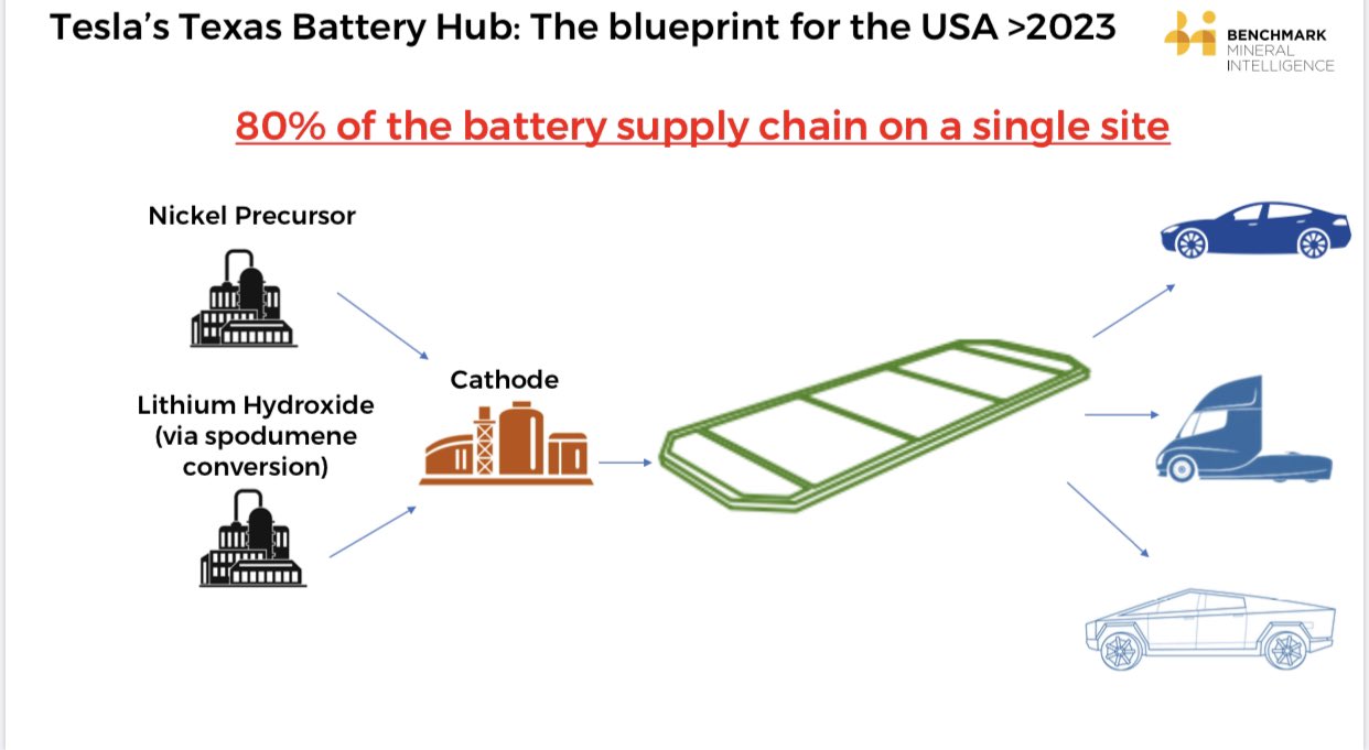 Tesla ev 2024 battery supplier