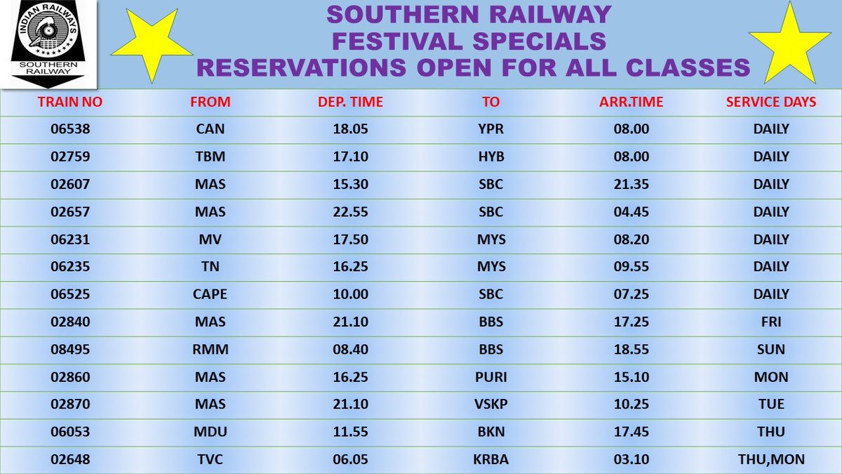 DyCCMPMSR's tweet photo. #SOUTHERN RAILWAY FESTIVAL SPECIALS @GMSRailway @ccmsrly @drmmadurai @SalemSrDCM @SrDCMPGTSR @DrmChennai @TVC138 @DRMTPJ https://t.co/XpSjUKhzaP