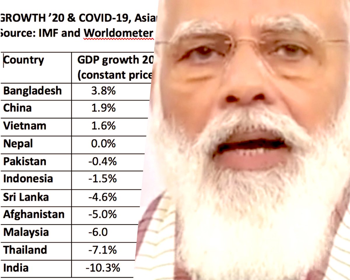 isai_'s tweet image. If you’re wondering how that -10.3% was measured! #ModiAt6PM