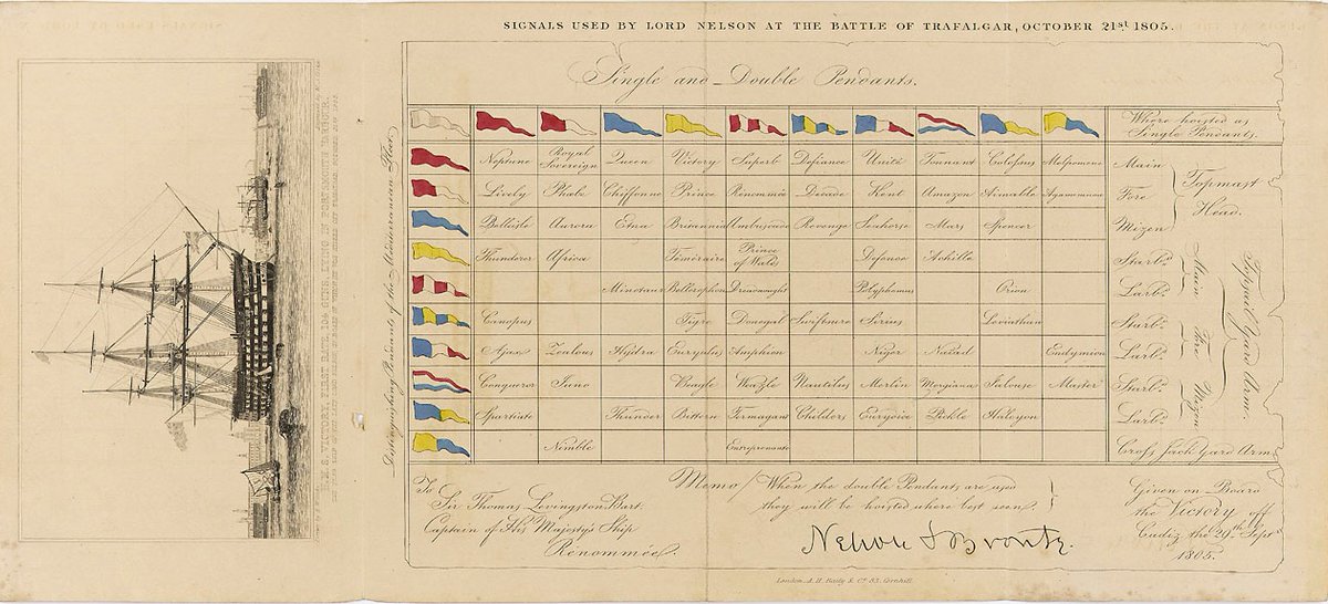  #TrafalgarDay Nelson signals ‘prepare for battle’ at 6.40am. The fleet is in two parallel columns, the first led by ‘Victory’, the second by Collingwood’s ‘Royal Sovereign’[image: signals used by Nelson during the Battle]