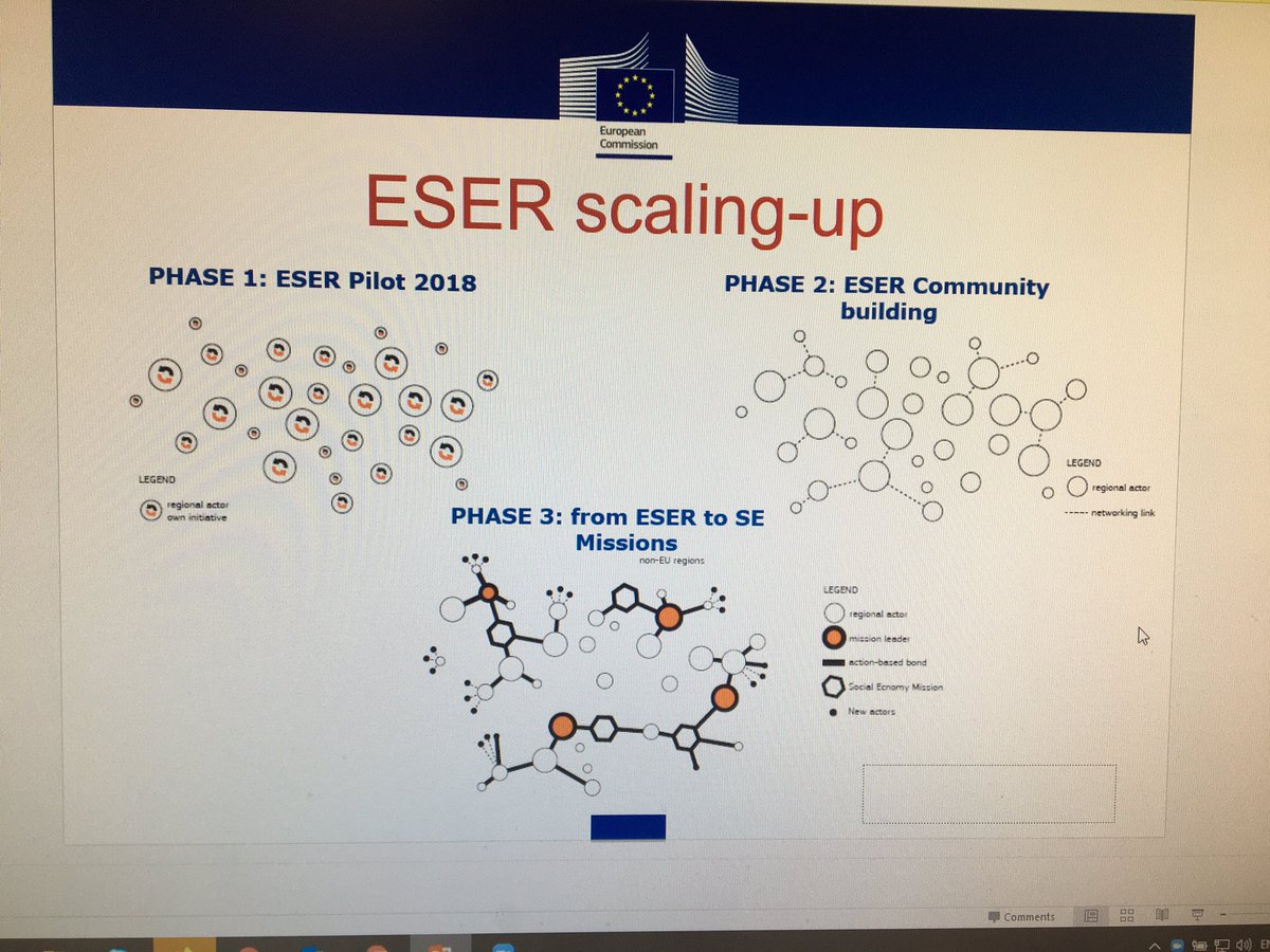 Discussing #ESER European #SocialEconomy Regions at #GSEF Global Social Economy Forum - describing community of practice creation using it for modern policymaking &amp; #cocreation  - a methodology which created more than 100 partnerships