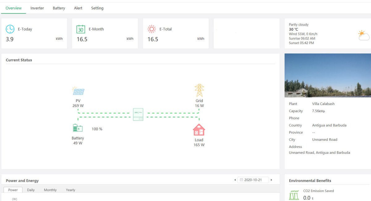 Calabash has always relied on rain water collection for its water supply but now we have gone fully solar powered!
Just gone live! 
Check the live weather data on calabashantigua.com
Currently 30degC at 10:00am local
#greenenergy #renewables #welikerain #welikethesun