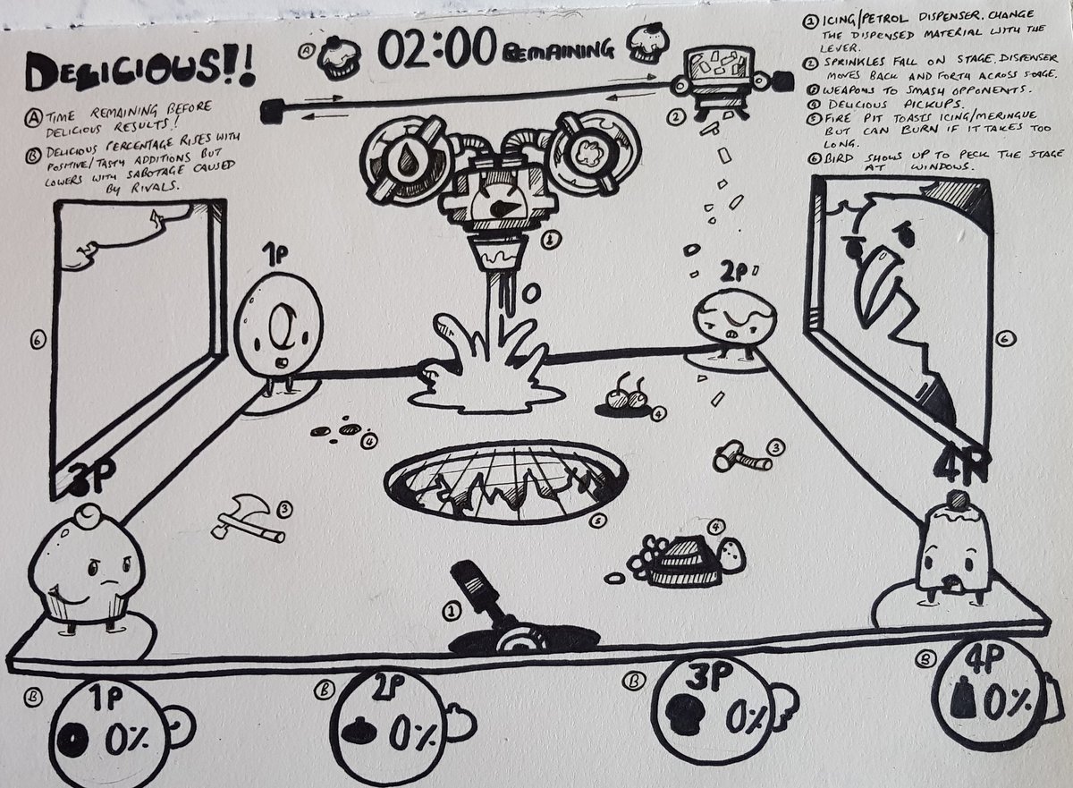 The very first doodle I ever did was in my A5 pad, for a brawler called "Delicious", where cakes would fight to be as delicious as possible.Note the sugar/oil machine in the background that the others unaffectionately called "the weird uterus thing". 2/21