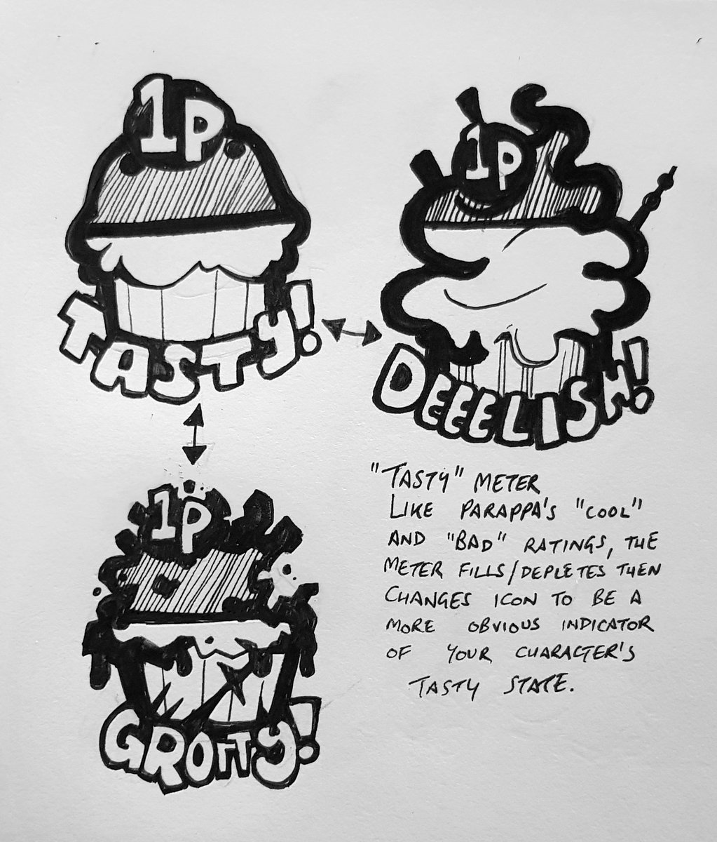 For a while, players could enter 3 states - "gross", "tasty", or "deeelish!" - which as I note, is a mechanical setup nicked from Parappa the Rapper (with your presence changing depending on how tasty you were). However, it just wasnt fun being "gross", so it got cut. 4/21