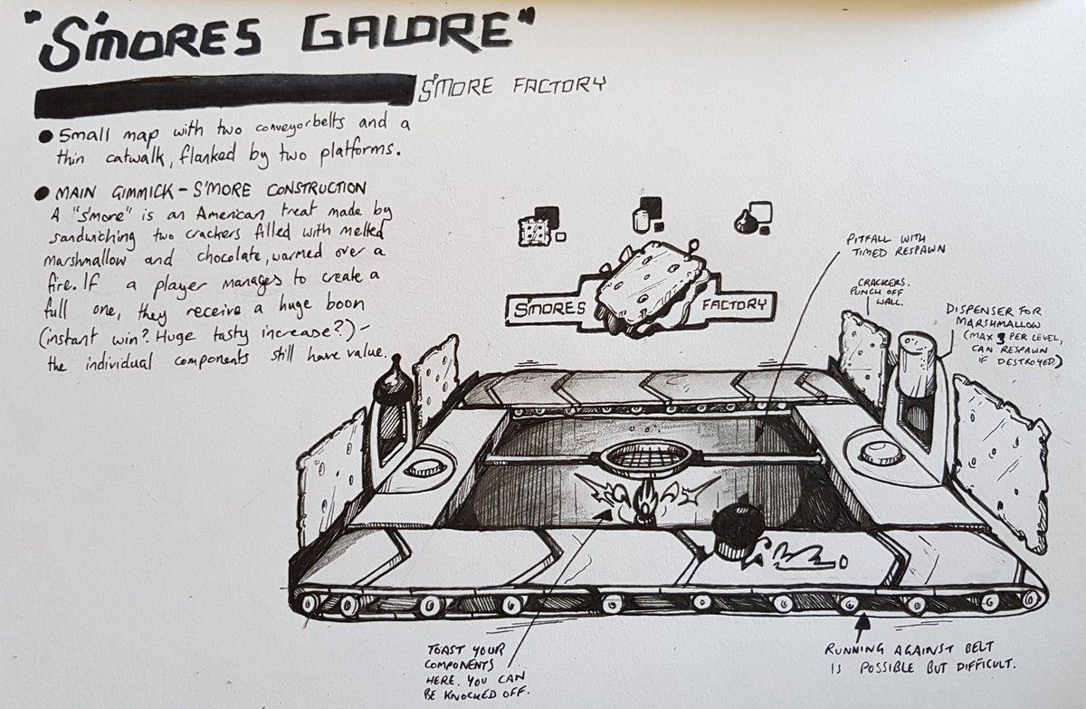 We also decided to look into what levels might look and play like, so thought of a few "hooks" - trying to climb up a chocolate volcano, or building S'mores in a tiny factory. However, the team agreed it felt better to be grounded in reality - and those rules were set! 5/21