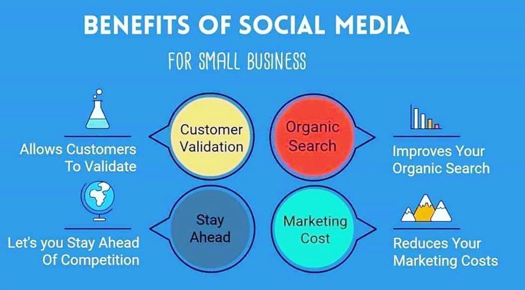 ishamiur's tweet photo. Benefits of social media marketing.
.
.
.
#seotips #tipsandtricks #success #goals #teamwork #seomarketing #digitalmarketing #socialmediamarketing #postoftheday #marketing #leadership #digitalmarketers #site #seo #seostrategy #seotips #blog #bloggersofinstagram #blogpost #blogging https://t.co/HOweK98bEZ