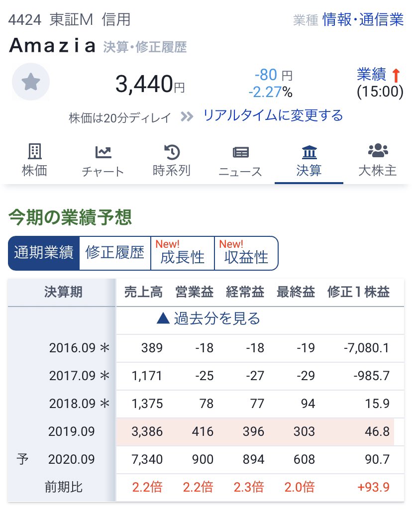 予想 株価 今後 の