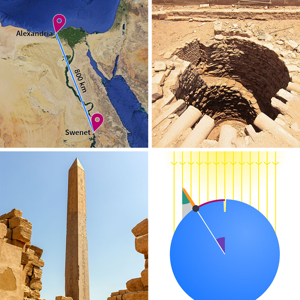 More than 2000 years ago, the Greek mathematician Eratosthenes found an ingenious way to measure the radius of Earth, using shadows, angles, and simple geometry: https://t.co/eXCWnJgq9B https://t.co/uf0RSLRSFS