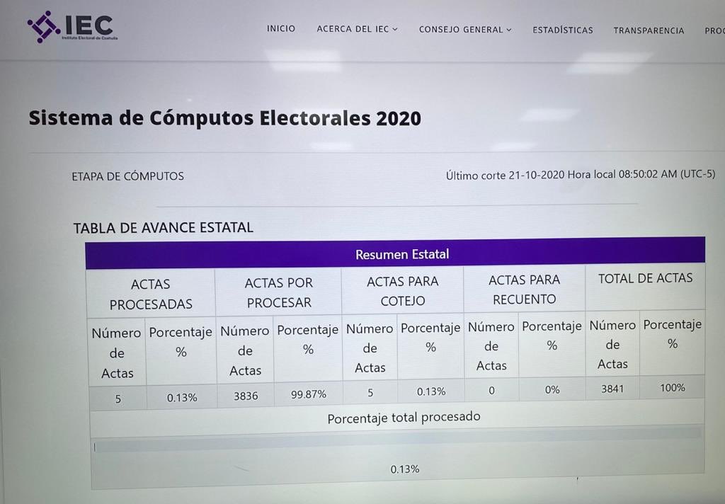 IECoahuila's tweet photo. Inician los #CómputosElectorales de la Jornada Electoral del pasado domingo #18DeOctubre. Se recontará el 56% del total de las actas. Sigue los cómputos en tiempo real en la siguiente liga: https://t.co/qN3UER9fdZ https://t.co/OQM6p8Ghn4