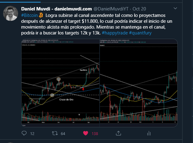 DanielMuvdiYT's tweet image. 🤑Nuevo target alcanzado $12.5k que buena proyeccion de #BTC hemos conseguido, Fundamentales y Tecnicos se unen en un movimiento alcista perfecto!  mientras se mantenga BTC en el canal la tendencia sera alcista! Para mas analisis sigueme en twitter y en YT #happytrades #quantfury