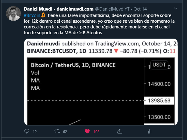 DanielMuvdiYT's tweet image. 🤑Nuevo target alcanzado $12.5k que buena proyeccion de #BTC hemos conseguido, Fundamentales y Tecnicos se unen en un movimiento alcista perfecto!  mientras se mantenga BTC en el canal la tendencia sera alcista! Para mas analisis sigueme en twitter y en YT #happytrades #quantfury