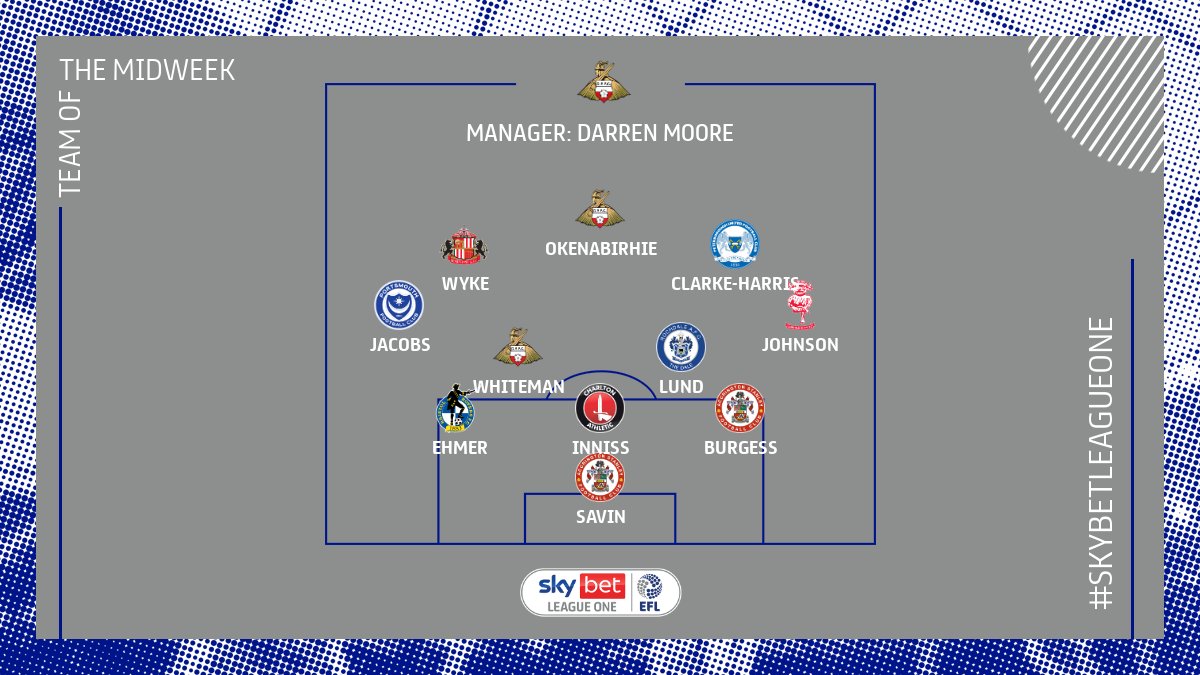 AccringtonGh's tweet photo. Our players Savin and Burgess makes team of the week in the @SkyBetLeagueOne.👌 https://t.co/r1MxFgbxKK