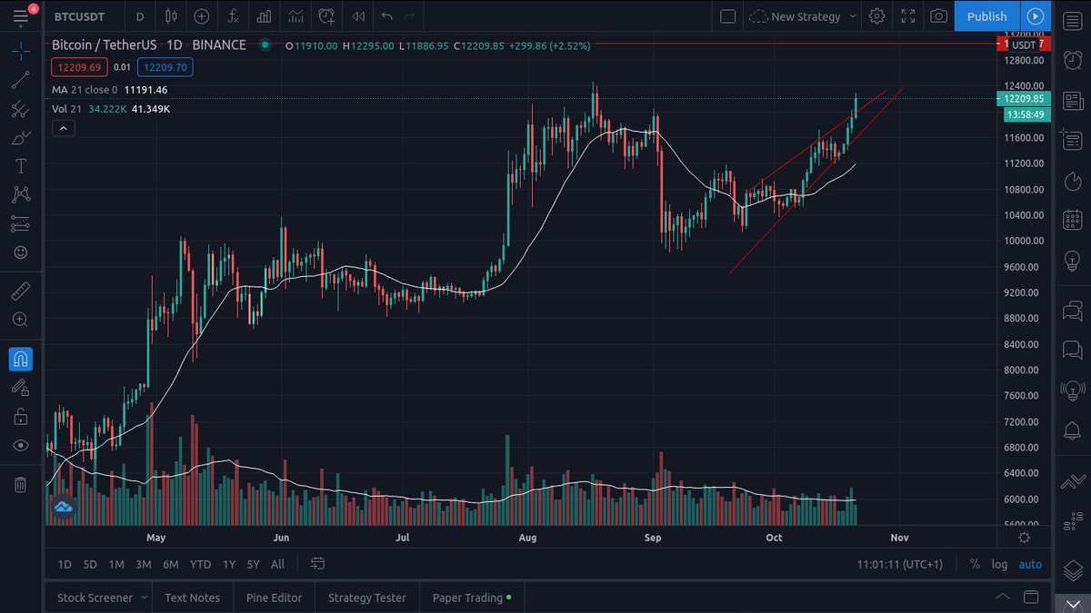 #unarmed Nigerian tweet media