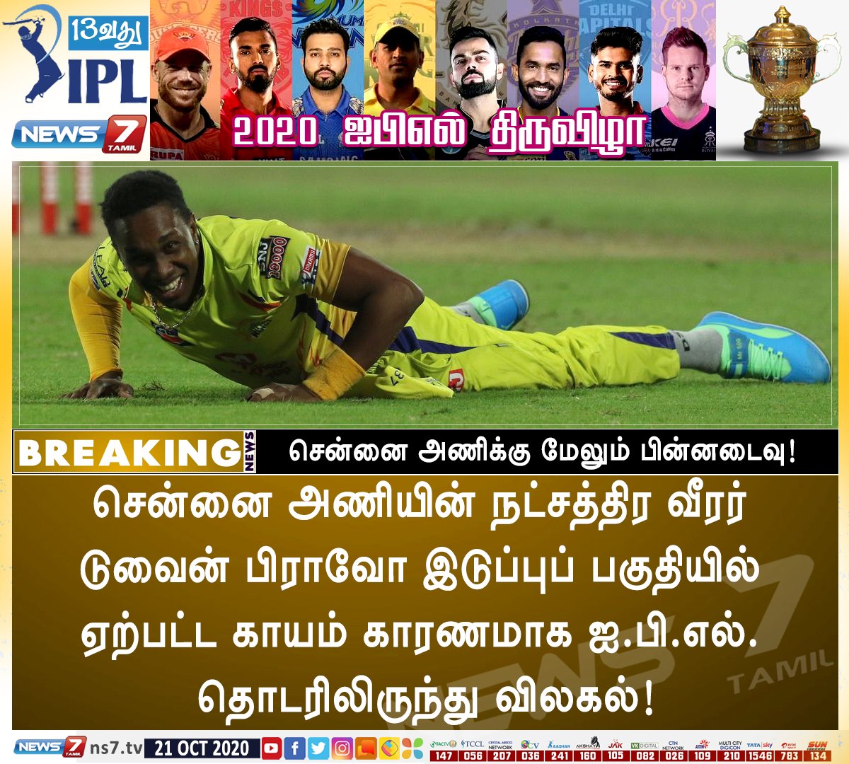 news7tamil's tweet photo. #IPL2020UPDATE | சென்னை அணிக்கு மேலும் பின்னடைவு!
https://t.co/5wMBD3FLqB | @ChennaiIPL | @DJBravo47 | #IPL2020 | #GroinInjury | #Bravo https://t.co/Pm4PuVJZkR