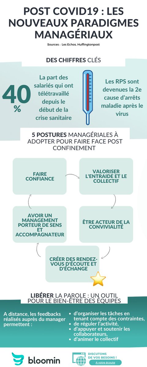 Les managers sont au coeur d'un monde du travail qui se réinvente, mais quelles postures doivent-ils adopter ? 

Comment les aider à rester à l'écoute des équipes ? 👂

👉 Libérer la parole est souvent la bonne solution....

#qvt #RH #management #agilité