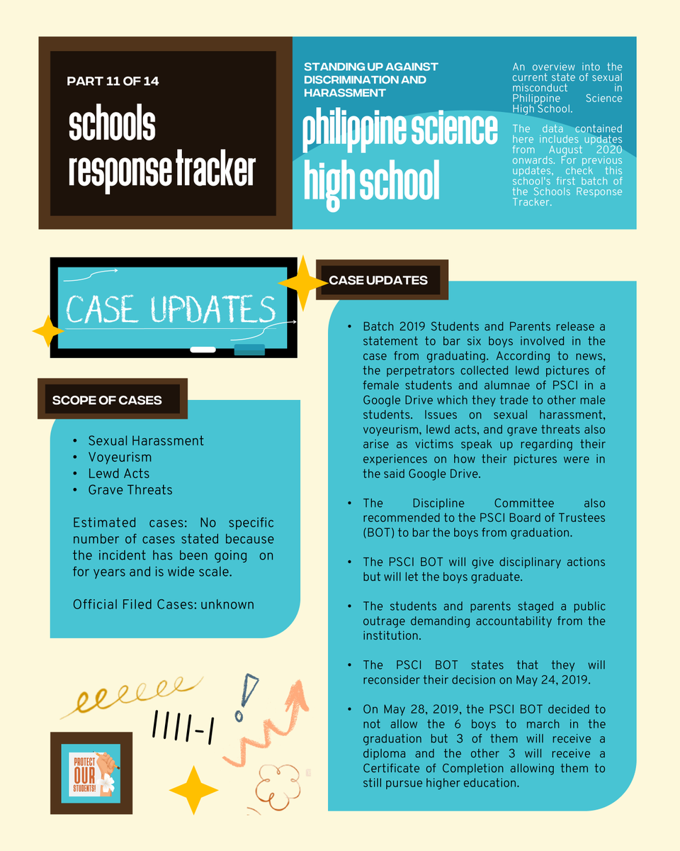 POS_PH's tweet photo. Schools Response Tracker (Part 11 of 14: PSCI)
#PisayDoBetter #POSPHTracker
One of the nation's largest issues has been the cases of sexual abuse in schools around the country. Here's the current state of the school's response to calls for action, with PSCI. https://t.co/tgSsjWIo74
