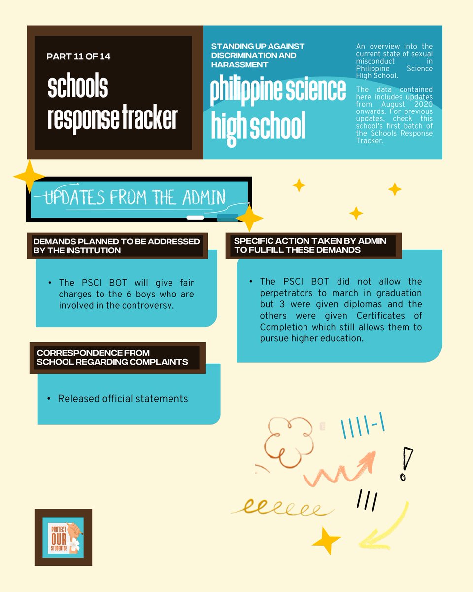 POS_PH's tweet photo. Schools Response Tracker (Part 11 of 14: PSCI)
#PisayDoBetter #POSPHTracker
One of the nation's largest issues has been the cases of sexual abuse in schools around the country. Here's the current state of the school's response to calls for action, with PSCI. https://t.co/tgSsjWIo74
