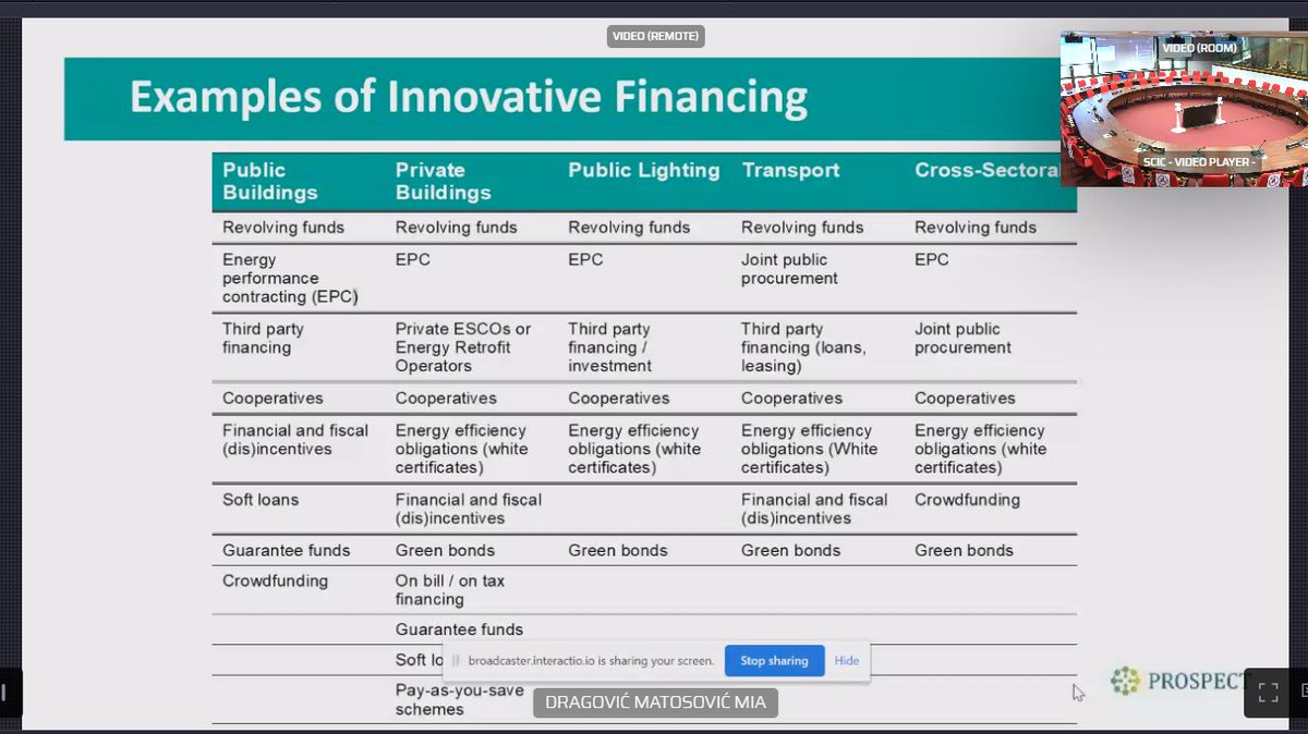 #H2020PROSPECT results presented today at #EUWRC 
🗒️handbooks on #innovativefinancing for public lighting, public&private buildings, citizen finance, transport cutt.ly/Sgz8N6b
💡Good practices database h2020prospect.eu/library/goodpr…