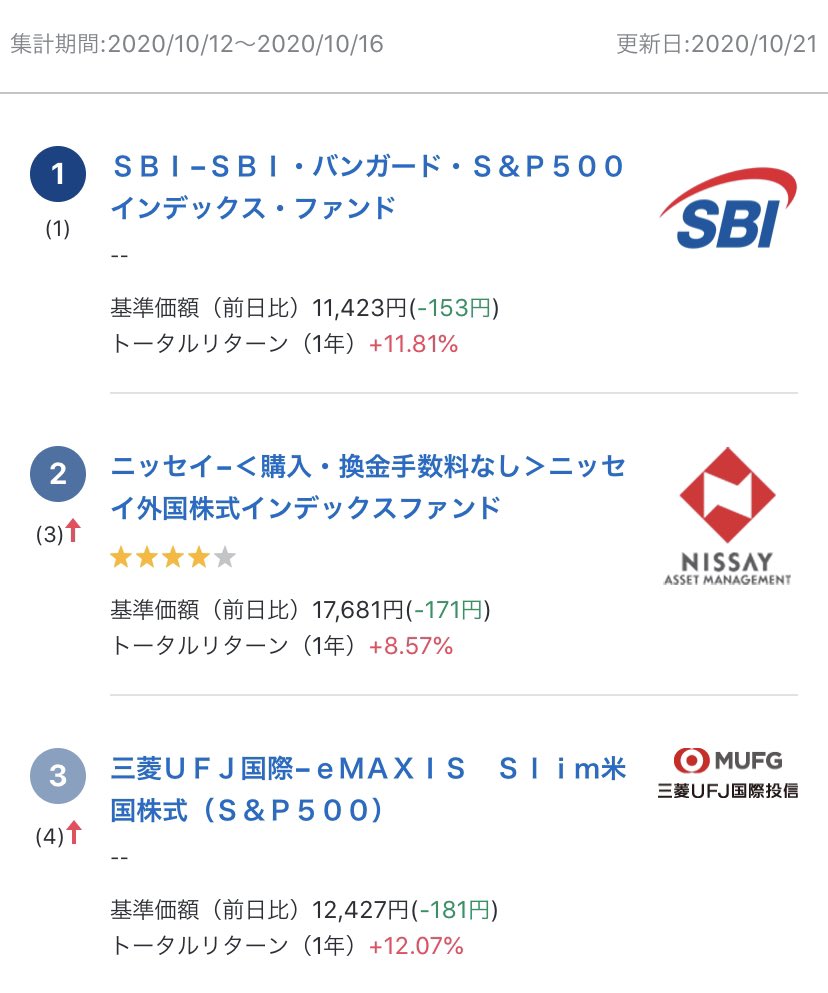 Sbi バンガード s&p500 インデックス ファンド