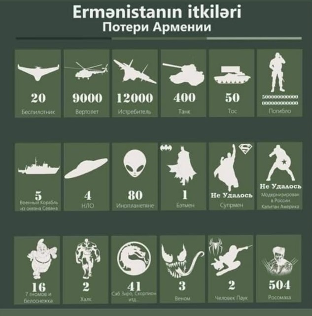 Fayazavr's tweet photo. ))) 504 Wolverine?  I thought the last one has already died in Logan 🤔
... and one of the aliens is absolutely me.
#FactsAboutAzerbaijan https://t.co/W2Z6UdmYpU