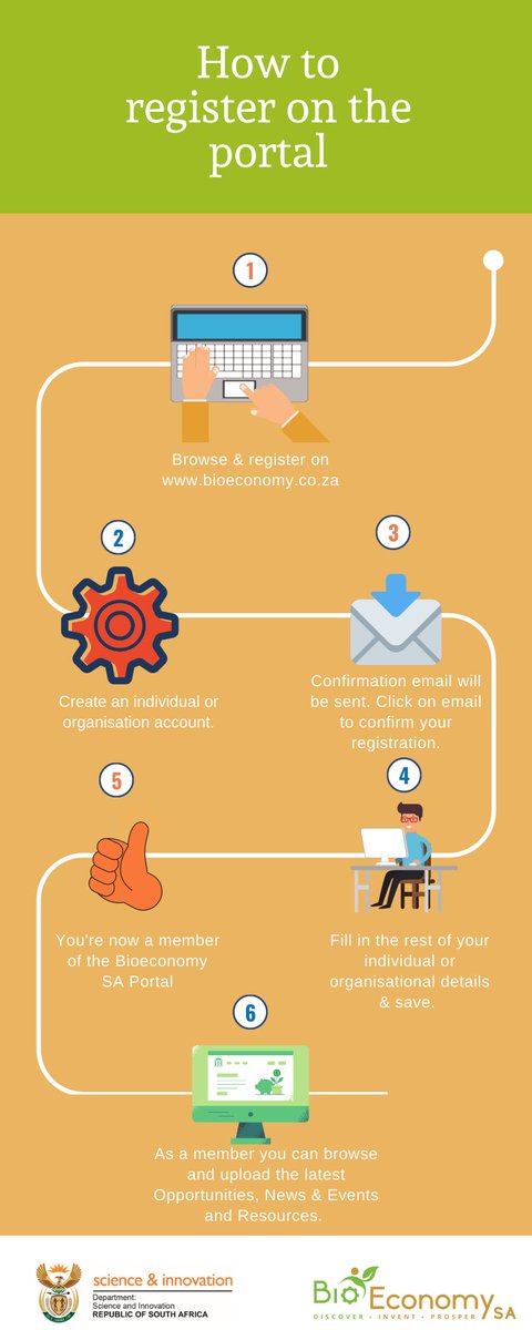 Register on the portal as an individual or organisation here bit.ly/2Taa4Zr and follow the below steps. #bioeconomysaportal