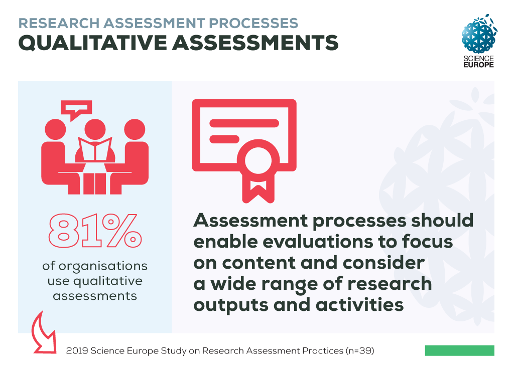 ScienceEurope's tweet photo. Organisations should consider broadening the spectrum of research outputs &amp; activities evaluated during assessment processes. #OpenScience practices are a central part of this! More info: https://t.co/adJitmkgeC (p.20-23). 2/3 

#OAWeek2020 #ResearchAssessment #AssessingResearch https://t.co/rAdujsgA19