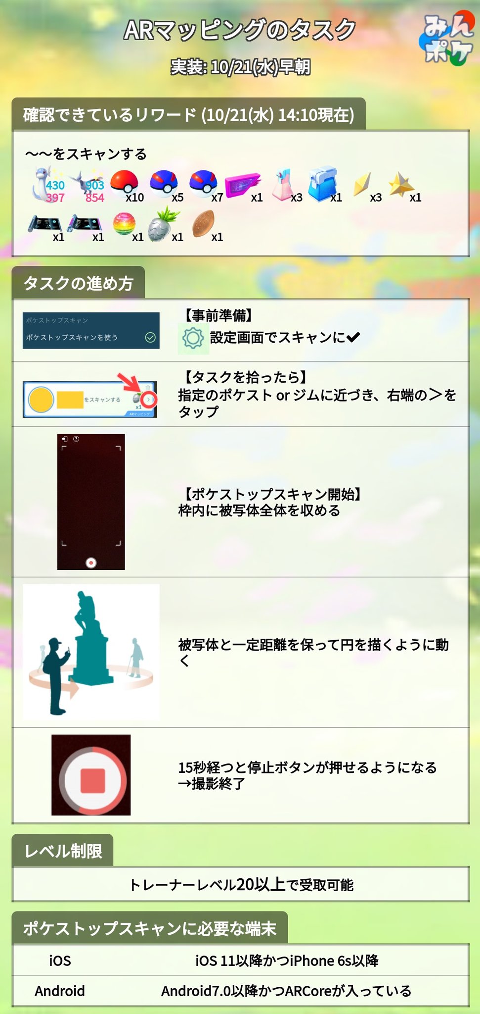 ポケモンgo攻略 みんポケ 本日追加されたポケストップスキャンのタスクとタスクの進め方についてまとめました ジムを回した時にも入手できる ポケストップスキャンのタスクが出るポケストップやジムは 名前の上にarマッピングというタグが付く