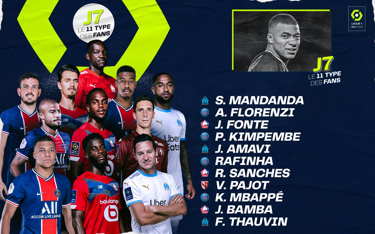 Ligue1's tweet photo. 4️⃣ joueurs du @PSG_inside,
3️⃣ joueurs du @losclive,
3️⃣ joueurs de l'@OM_Officiel,
1️⃣ joueur du @FCMetz ,
👕 Voici le #11TypeFans de la 7e journée de @Ligue1UberEats que vous avez élu ! https://t.co/7hwo2X6n01