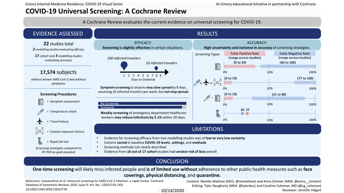 Cochrane tweet media
