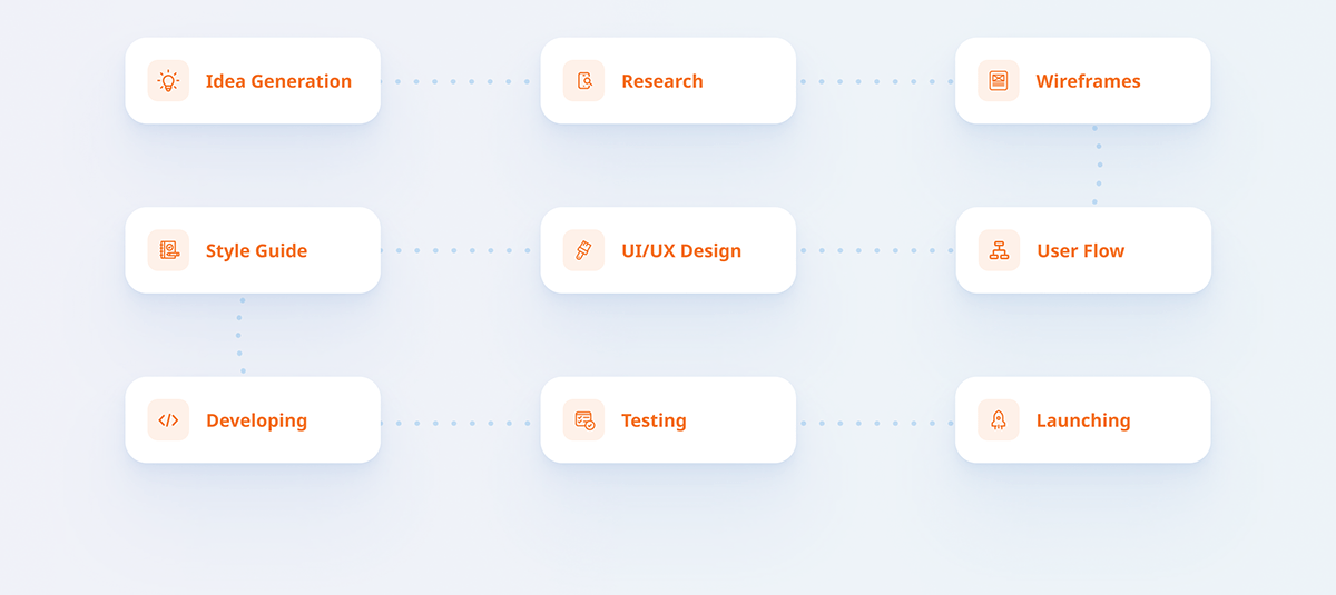 webs_software's tweet image. Webs Optimization Software Solution implements an #agiledevelopmentprocess to Increase flexibility, Improved Team Collaboration, Quicker & More Efficient Release Cadence, Greater Knowledge Building and more Transparency.
#developmentprocess #appdevelopment #webdevelopment