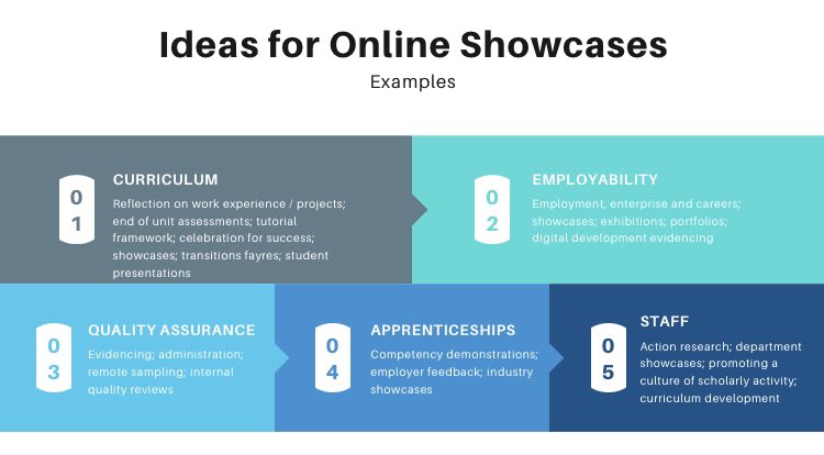 Today <a href="/BCHESportDC/">Dan Connolly</a> and I presented at the Regional Advanced Practitioner Network - Yorkshire.

We focused on ‘How to facilitate an online showcase’. 

Here we utilised <a href="/MicrosoftTeams/">Microsoft Teams</a> to enable our students to take part in an online research conference. #MIEE #MIEExpert #JoyFE
