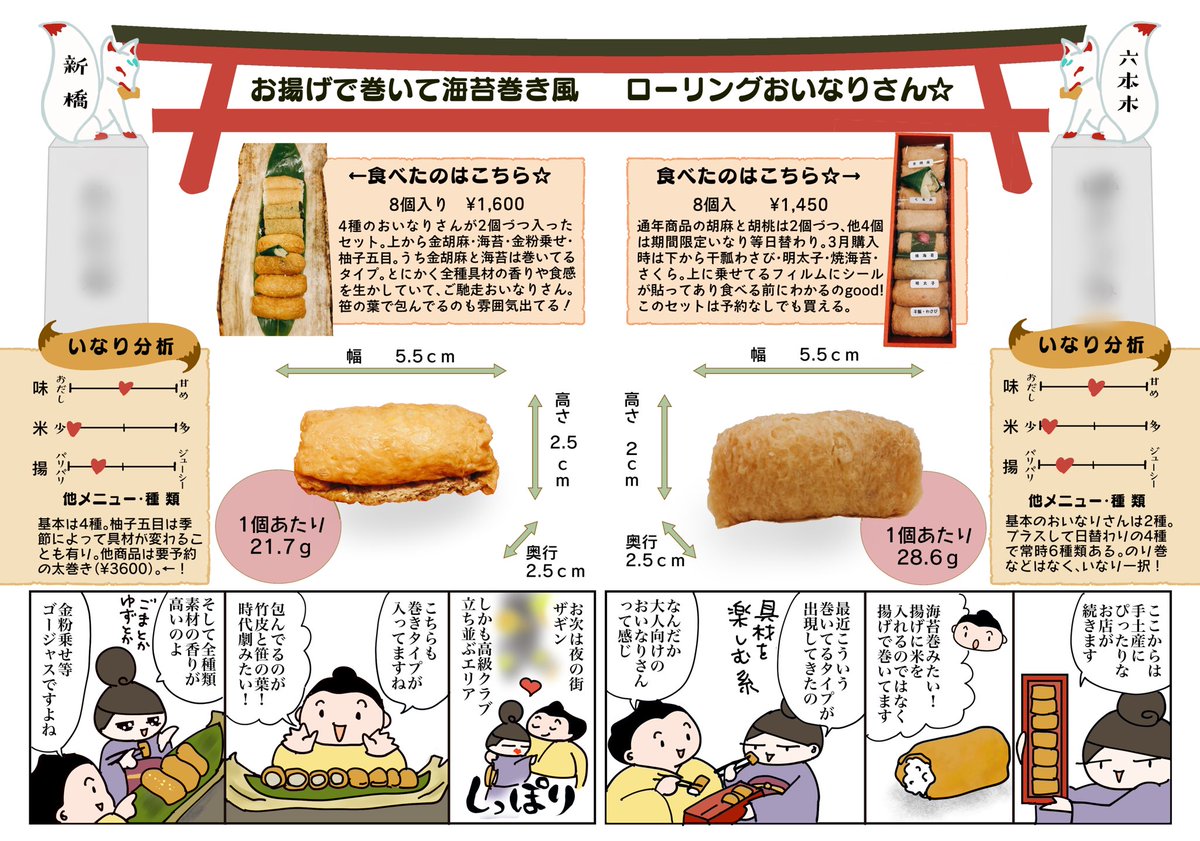 レビューで送料無料】 新品、未使用 おいなりさん様専用 その他