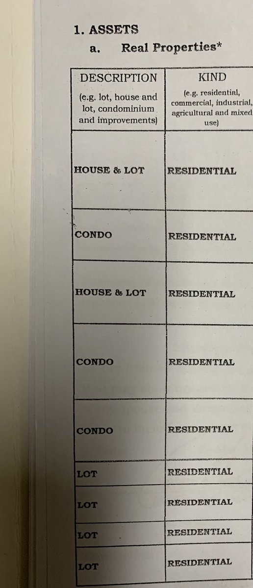 A senior immigration officer with a monthly salary of P32,000 declared a net worth of P27.9-M. This includes several condominium units, houses and SUVs. | via  @Nikobaua