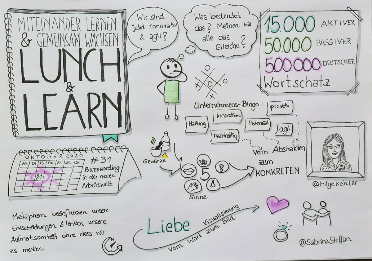 Sabrina Steffan (@sabrinisteffan) on Twitter photo Heute im #LunchAndLearn: <a href="/hilgekohler/">Hilge Kohler</a> über #Buzzwording in der neuen Arbeitswelt:
➡ Worthülsen werden oft verwendet, wenn man nichts zu erzählen hat🤭
➡ Metaphern beeinflussen unsere Entscheidung und lenken uns
➡ Lösung: Vom Abstrakten hin zum Konkreten
#NewWork #Sketchnote Heute im #LunchAndLearn: <a href="/hilgekohler/">Hilge Kohler</a> über #Buzzwording in der neuen Arbeitswelt:
➡ Worthülsen werden oft verwendet, wenn man nichts zu erzählen hat🤭
➡ Metaphern beeinflussen unsere Entscheidung und lenken uns
➡ Lösung: Vom Abstrakten hin zum Konkreten
#NewWork #Sketchnote