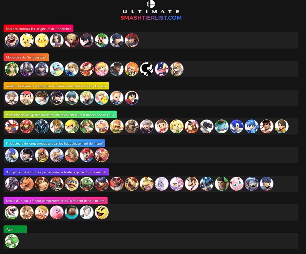 Suite au débat récent de l'honnêteté sur smash, j'ai décidé de créer la tier list de la malhonnêteté pour TOUT LE CAST. Aucun perso n'y échappera. La voici :