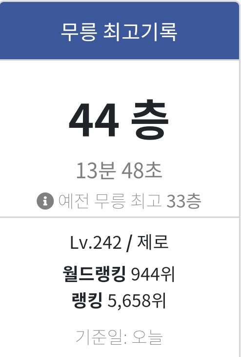 이제야 앱솔무기 따리  8형 에서 아케인무기 9형 교체하고
시드링 안쓰고 무릉 44층 클리어 했습니다
45층 에선 극딜기 쓰니 반피 깎이고 아웃당했지만
좀더 빌드 신경 쓰면 45층 클 할듯합니다