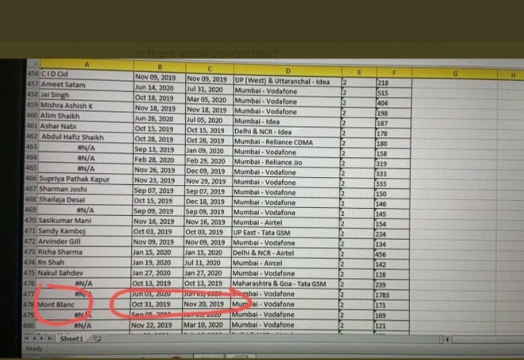 ISHWARIK2's tweet photo. If Sushant had no contact with Sandeep Singh for 10 months then
Y did Sandip went Mount Blanc before Sushant went 2 there ?
#SSRKillersRoamingFree
#TargetRepublicPlot
#BoycottBollywoodDruggies
#CBIStartArrestInSSRCase
#BollywoodScaredOfArnab
#1StepToSSRJustice https://t.co/CjRn21DWrh
