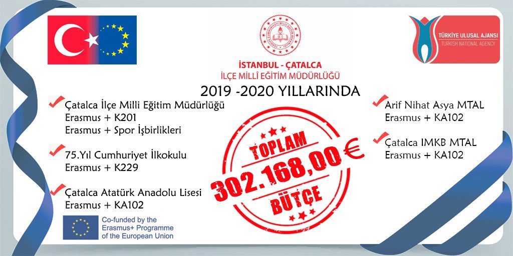 catalca_mem's tweet photo. İlçemizde proje ikliminin oluşmasında emeği geçen başta Müdürümüz Sayın Tayfun Özyolcu olmak üzere tüm yöneticilerimize ve öğretmenlerimize teşekkürlerimizi sunuyoruz. 👏🏼
🇹🇷🇪🇺
@tcmeb @ziyaselcuk @memleventyazici @OzilLevent @TayfunOzyolcu @ABBaskanligi @ILKERASTARCI @zcan_Bulent https://t.co/J4q4NzC8u8
