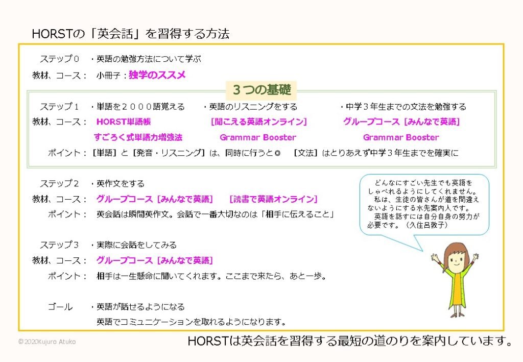 発音矯正 英会話horst ホルスト Horst Kuju Twitter