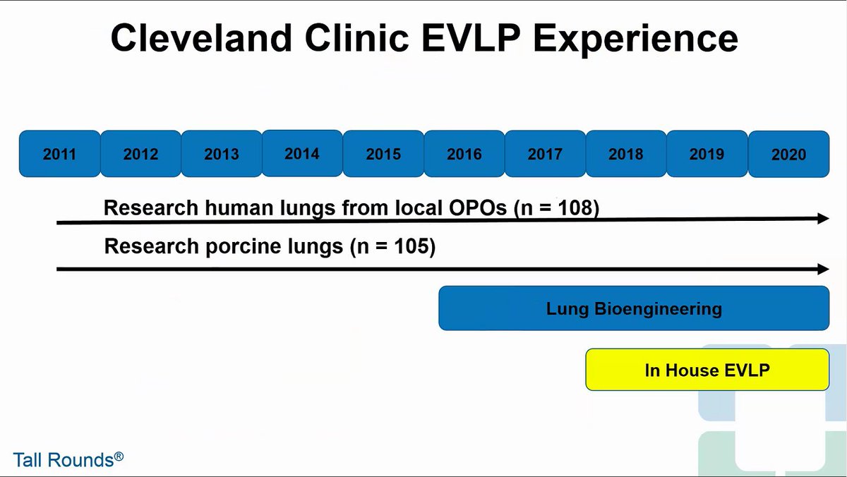abribriesco43's tweet photo. .@TallRoundsTM 

Dr. Ken McCurry discussing #EVLP to expand available organs for #transplant

-EVLP to allows assessment of locally procured organs during #COVID19 
-Use of ultrasound on EVLP (#CLUE), collaboration w/ @siddharth_dugar 
-#Proning lungs on EVLP https://t.co/AMOUnjeB2S