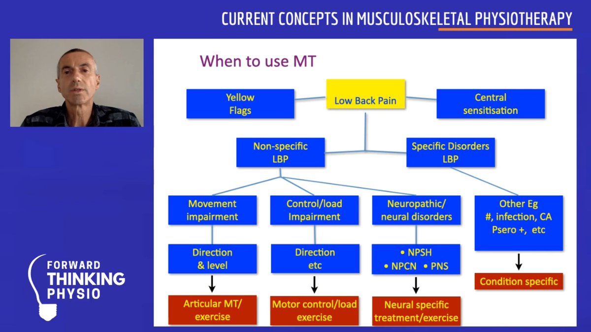 GrantMackayPT's tweet photo. Always great to listen to @DrTobyHall, this time speaking on when &amp; when not to use manual therapy from a modern biopsychosocial viewpoint, considering psychological factors, central sensitisation and pain type in patient management.

@ForwardPhysio 
https://t.co/8w5eeFXjHB https://t.co/segvg5rLVX